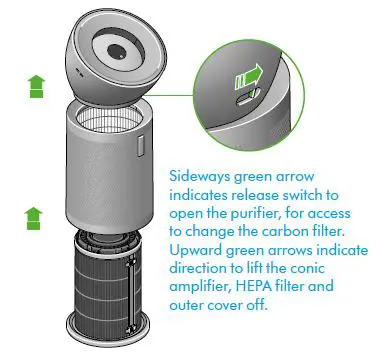 dyson-SV12-JN-00000-Purifier-Big-Quiet-Formaldehyde-FIG-20