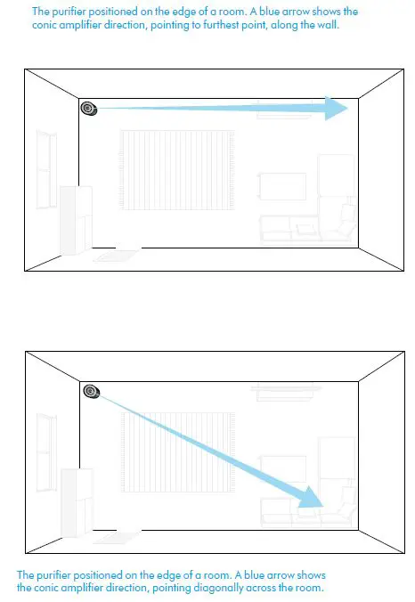dyson-SV12-JN-00000-Purifier-Big-Quiet-Formaldehyde-FIG-4