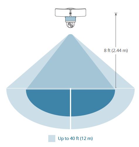 eufy-E340-Floodlight-Camera-13