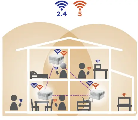 STRONG-ATRIA-AX3000-WiFi-Mesh-Home-Trio-Pack-FIG-7 - Copy