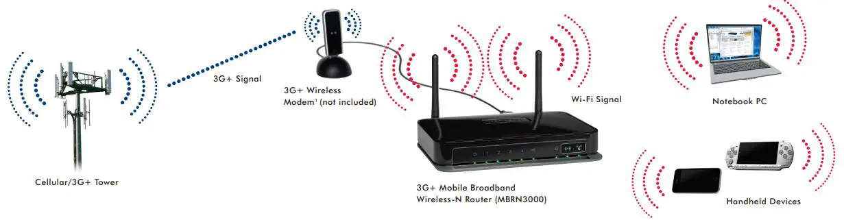 Netgear-MBRN3000-Mobile-Broadband-Wireless-N-Router-Img-4