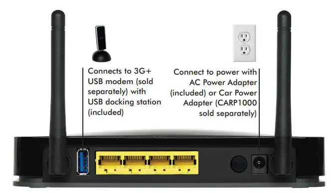 Netgear-MBRN3000-Mobile-Broadband-Wireless-N-Router-Img-5
