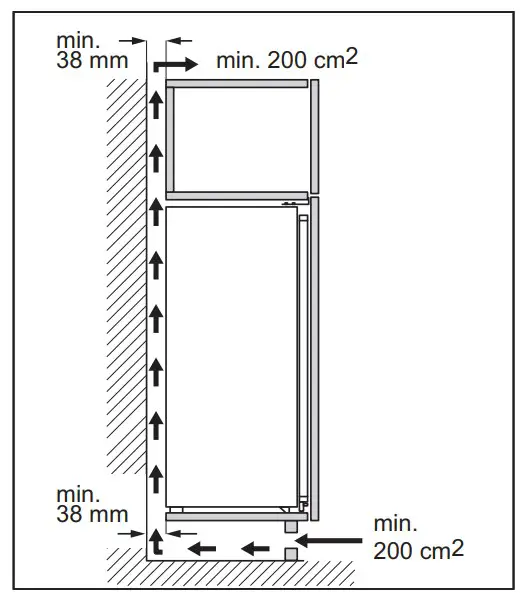 Ventilation requirements