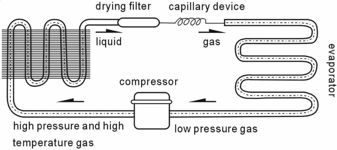 HAMOKI 251001 Four Sided Glass Display - Refrigeration System