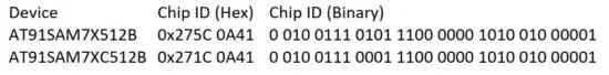 FIG 2 The values of the Chip ID.JPG
