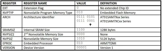 FIG 3 Debug Unit Chip ID Register.JPG