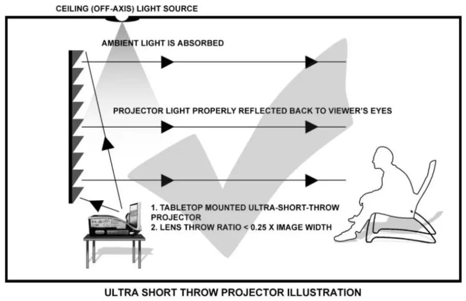 EPV Dark Star UST 2 eFinity EDGE FREE Ceiling Ambient Light Rejecting Fixed Frame Screen - Frame Assembly 14