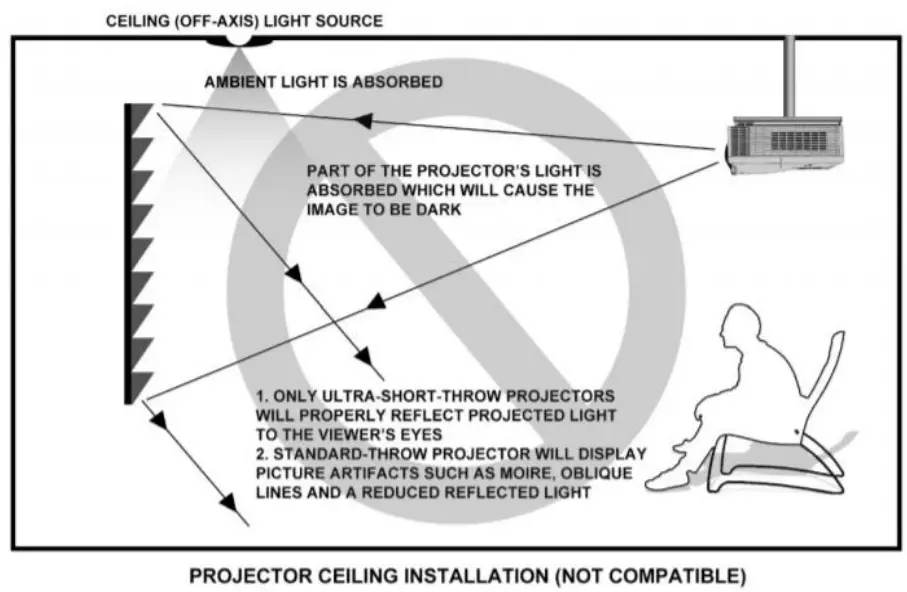 EPV Dark Star UST 2 eFinity EDGE FREE Ceiling Ambient Light Rejecting Fixed Frame Screen - Frame Assembly 15
