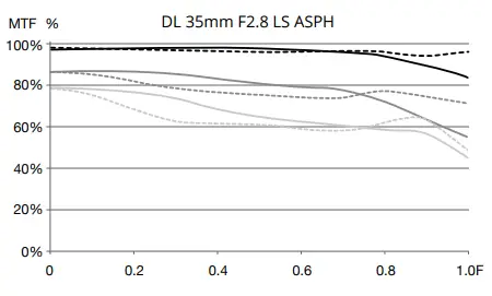 dji-DLDL-S-Professional-Prime-Lenses-fig-10