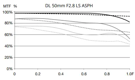 dji-DLDL-S-Professional-Prime-Lenses-fig-11