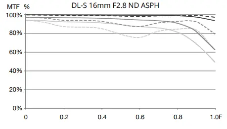 dji-DLDL-S-Professional-Prime-Lenses-fig-7