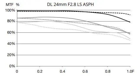 dji-DLDL-S-Professional-Prime-Lenses-fig-9