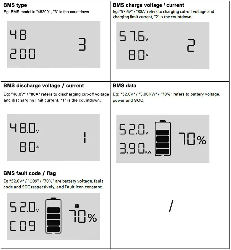 felicitysolar 5KWH LiFePO4 Battery System for Households-FIG-13