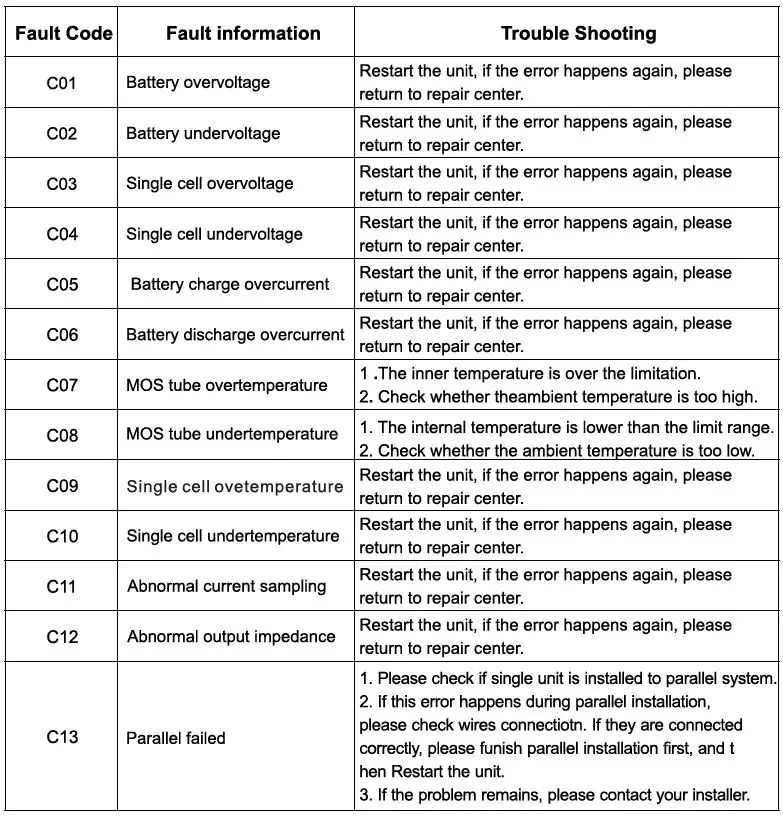 felicitysolar 5KWH LiFePO4 Battery System for Households-FIG-14