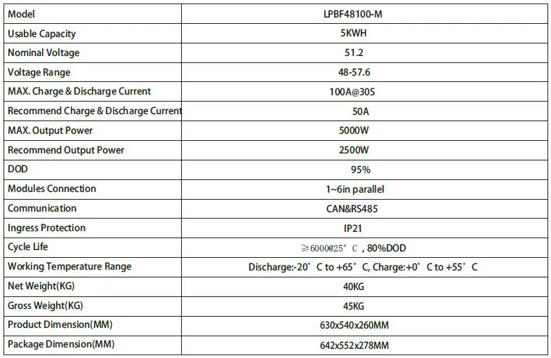 felicitysolar 5KWH LiFePO4 Battery System for Households-FIG-2