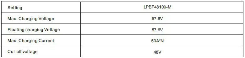 felicitysolar 5KWH LiFePO4 Battery System for Households-FIG-3