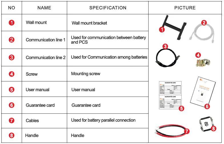 felicitysolar 5KWH LiFePO4 Battery System for Households-FIG-4