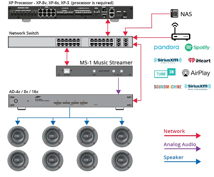 RTI-MS-1-Music-Streamer-02