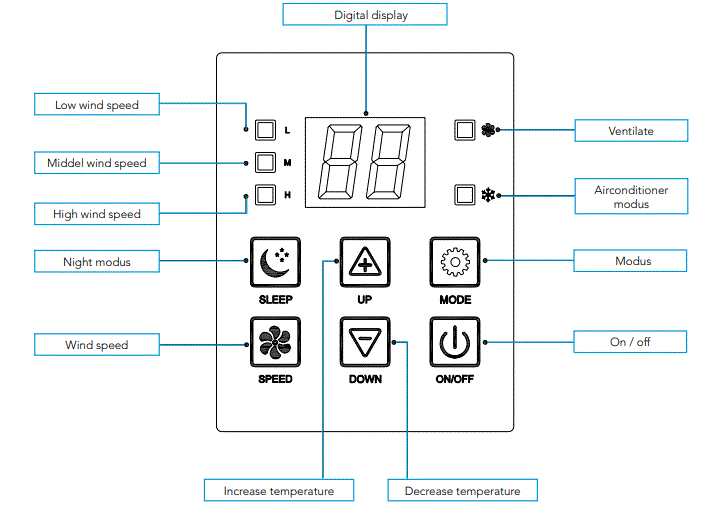 mestic-SPA-3000-Split-Unit-Air-Conditioner-FIG-5