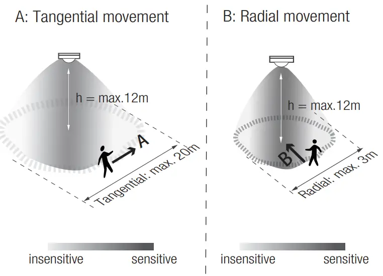 HYTRONIK HIR32 Series Flush Mount PIR Motion Sensor - fig 14