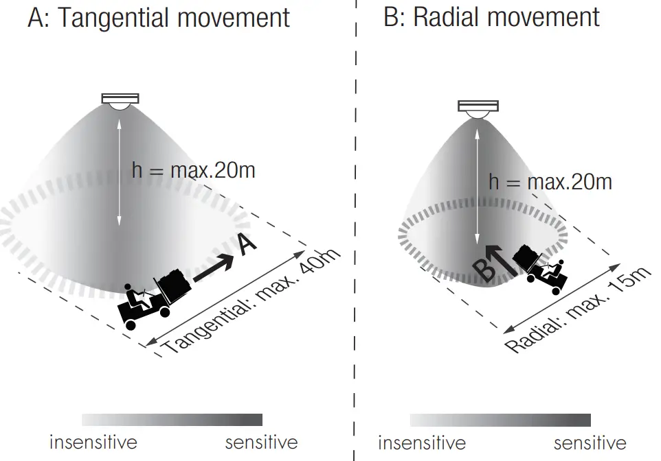 HYTRONIK HIR32 Series Flush Mount PIR Motion Sensor - fig 17