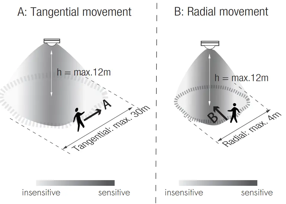 HYTRONIK HIR32 Series Flush Mount PIR Motion Sensor - fig 18