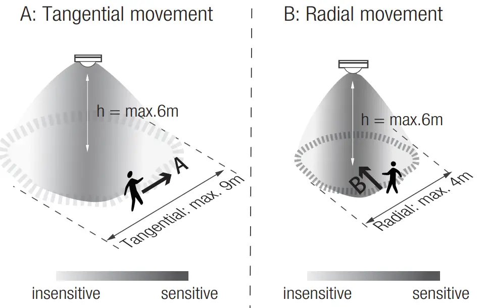 HYTRONIK HIR32 Series Flush Mount PIR Motion Sensor - fig 7
