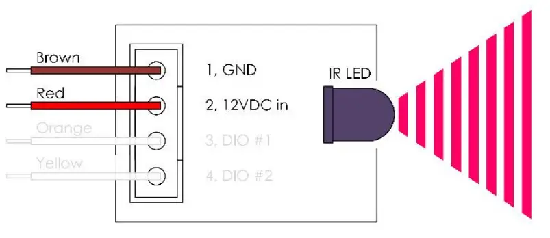 AuVerte RD1xx Series HVAC Controller - Controller 1