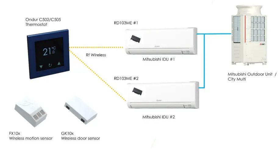 AuVerte RD1xx Series HVAC Controller - RD 1