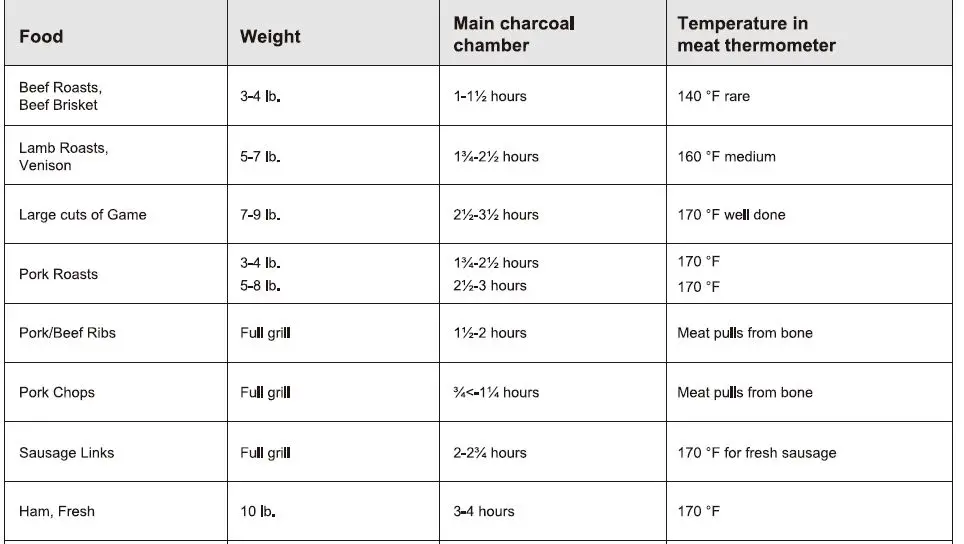 Royal-Gourmet-CD1519-Portable-Charcoal-Grill-19