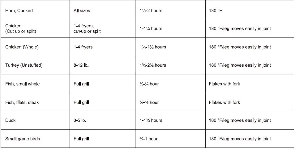 Royal-Gourmet-CD1519-Portable-Charcoal-Grill-20