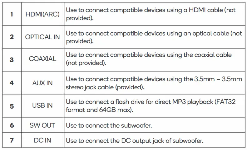 BLAUPUNKT-SBW600-5-1CH-Dolby-Soundbar-FIG-10