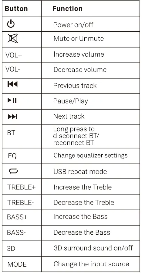BLAUPUNKT-SBW600-5-1CH-Dolby-Soundbar-FIG-4
