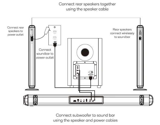 BLAUPUNKT-SBW600-5-1CH-Dolby-Soundbar-FIG-5