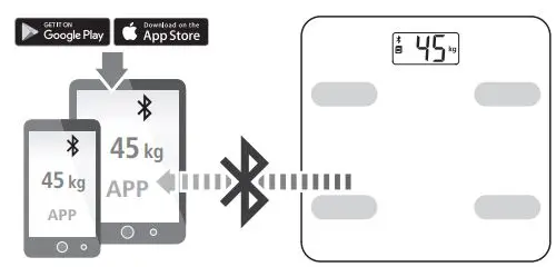 rossmax WF262 Bluetooth Body Fat Scale User Manual - Data Transfer via Bluetooth