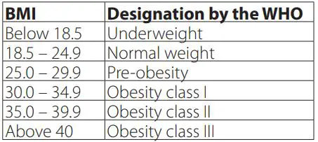 rossmax WF262 Bluetooth Body Fat Scale User Manual - Information on Body Composition