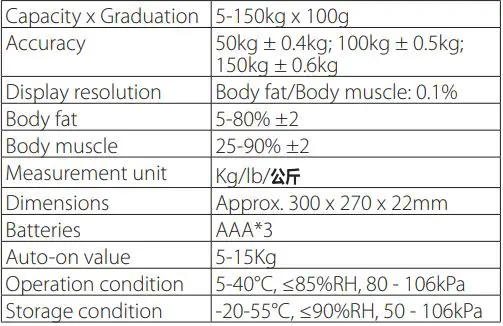 rossmax WF262 Bluetooth Body Fat Scale User Manual - Technical Data