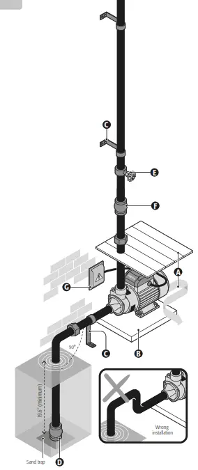 TRUPER INDUSTRIAL BOAP-1-2P3 Peripheral Water Pump - adequate
