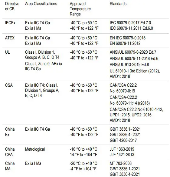 INDUSTRIAL-SCIENTIFIC-T40-II-Portable-Single-Gas-Monitor-fig-58