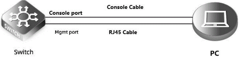 FS N5860 Series Switch Software-FIG10