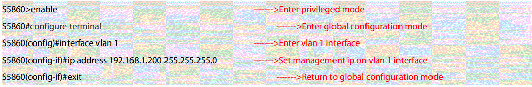 FS N5860 Series Switch Software-FIG10