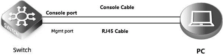 FS N5860 Series Switch Software-FIG17