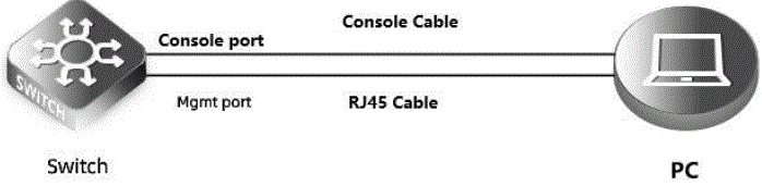 FS N5860 Series Switch Software-FIG2
