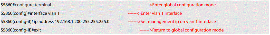 FS N5860 Series Switch Software-FIG4