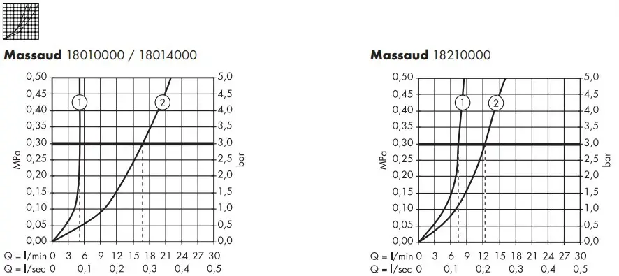 Assembly Instructions