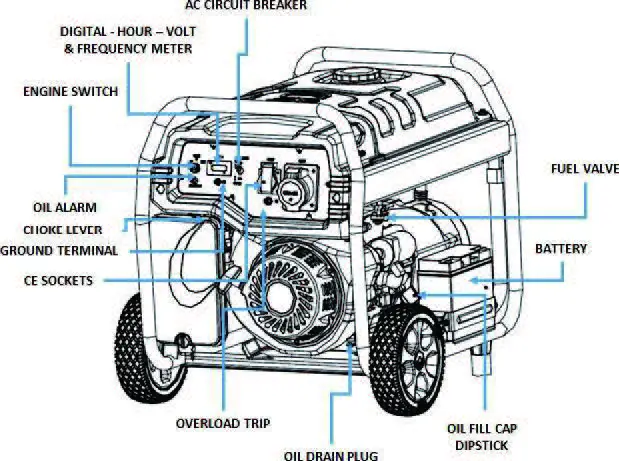 HYUNDAI-HY2800L-2-Open-Frame-Petrol-Generator-11
