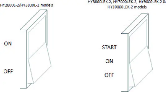 HYUNDAI-HY2800L-2-Open-Frame-Petrol-Generator-16