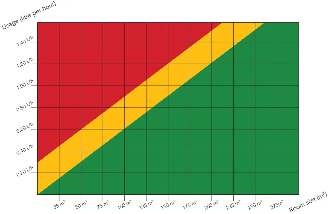 CACHFIRES Bioethanol Fireplace - Room size
