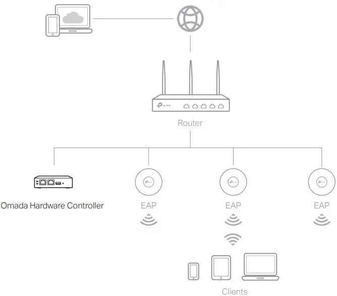 tp-link-ER706W-Omada-AX3000-Gigabit-VPN-Router-FIG- (10)