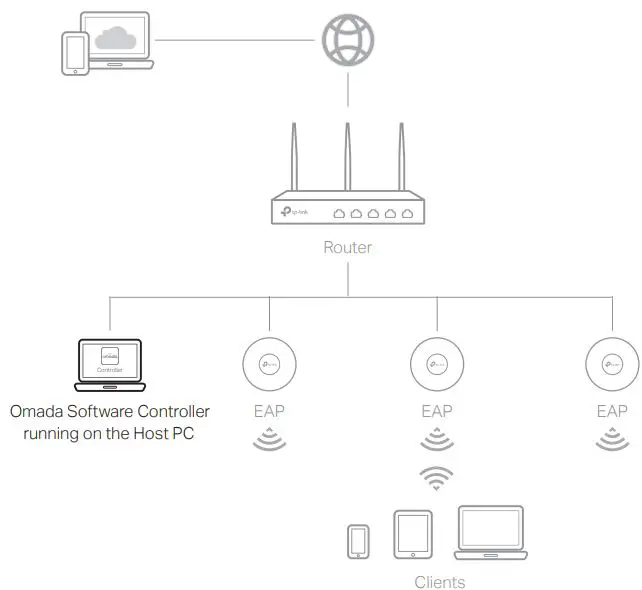 tp-link-ER706W-Omada-AX3000-Gigabit-VPN-Router-FIG- (12)